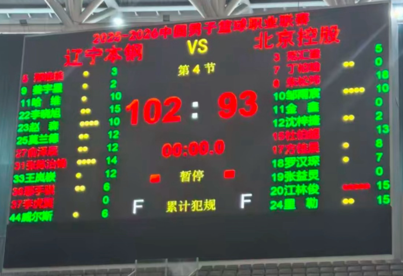 立博体育网站-辽宁热身双杀北控！6人上双，赵森连爆，哈维高效，布罗金顿缺席