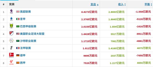 立博外围平台-冬窗盘点：蓝月造标王，新月惹C罗，小打小闹真赢家？