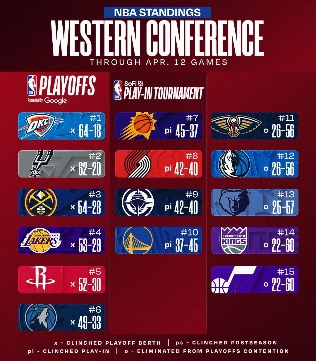 立博外围平台-活塞闷声干大事：18年首回60胜，掘金却连赢12场截胡热搜