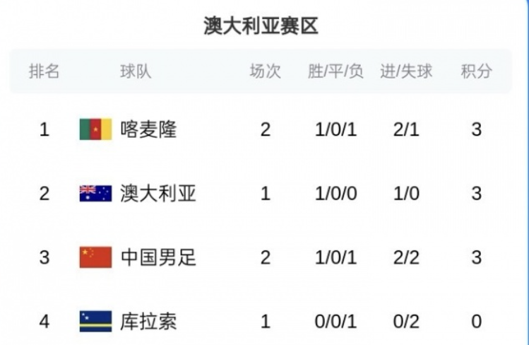 立博体育投注-国足0-2惨败喀麦隆！黄健翔质疑邵佳一用人，詹俊点评更中肯！